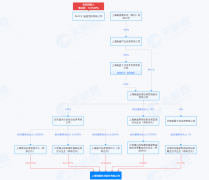 上海独角兽启动IPO！