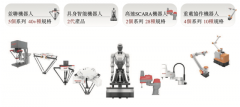 卖了1万台、年入1个亿这家工业机械人要上市