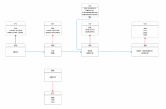 2026系统集成平台厂商最新保举鼎捷ERP、