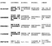 <b>2026年机械人企业若何抢占先机？这3大计谋让你领</b>